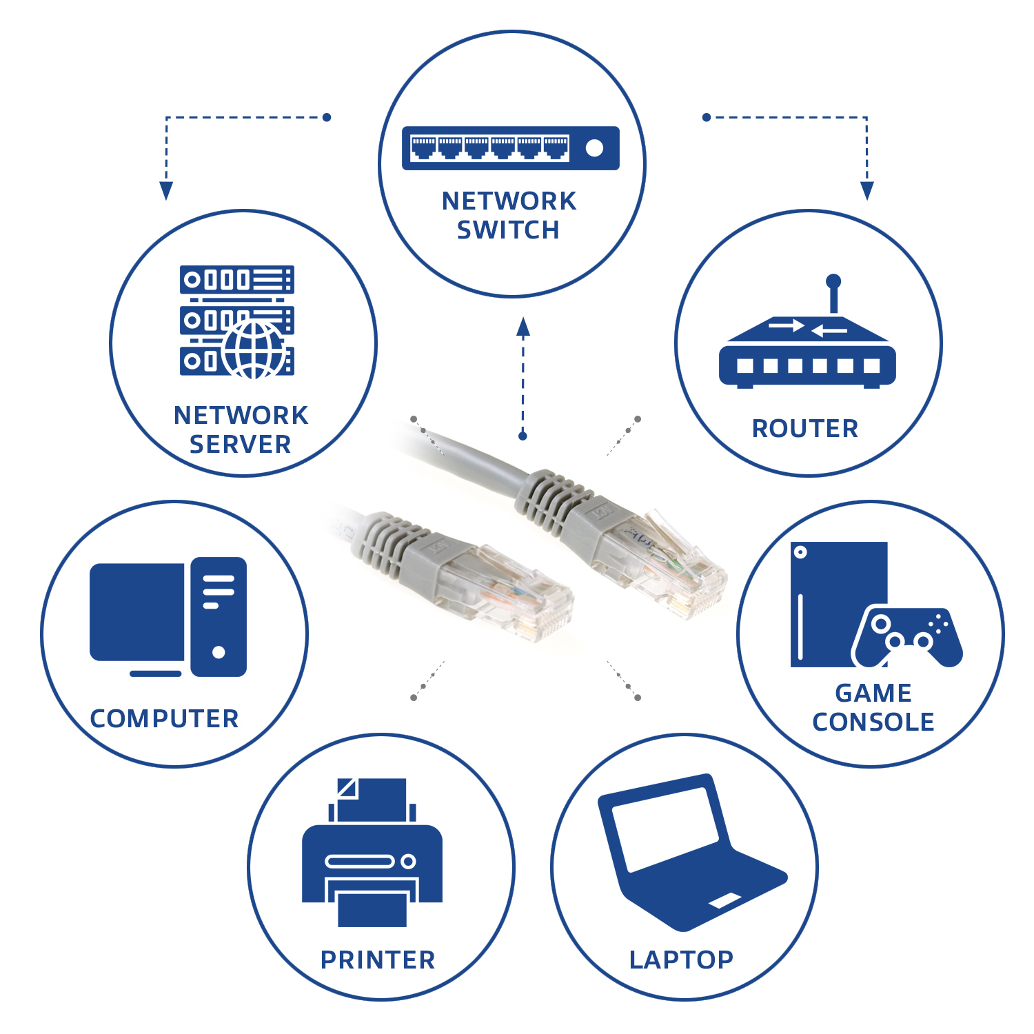 ACT Patch-Kabel - RJ-45 (M) zu RJ-45 (M) - 25 cm