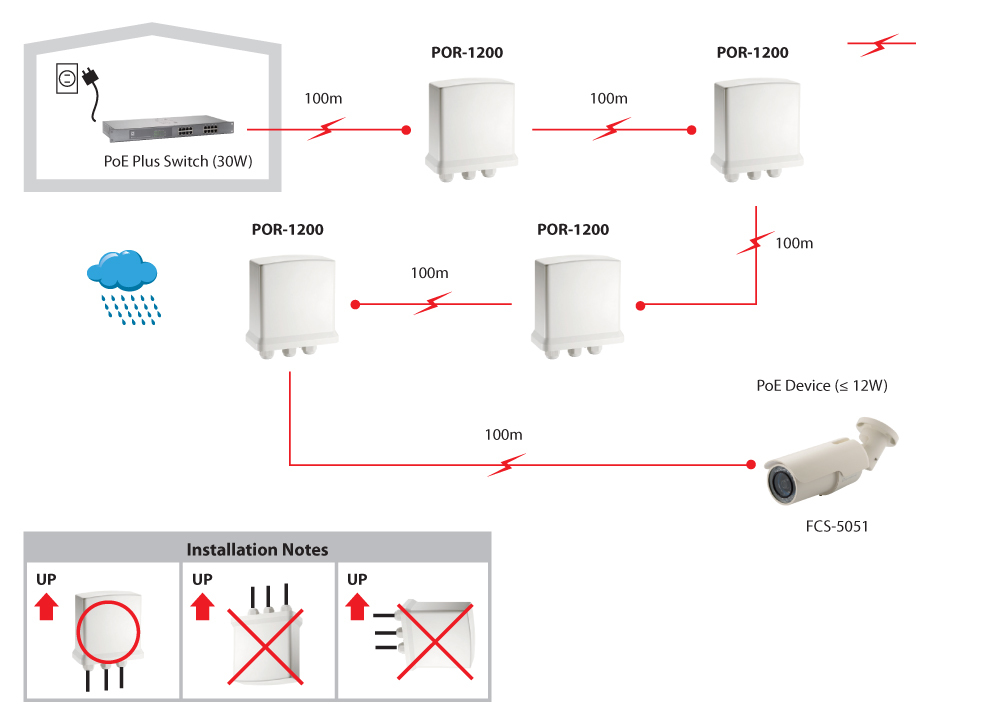 LevelOne POR-1200 - Repeater - 100Mb LAN - 10Base-T, 100Base-TX