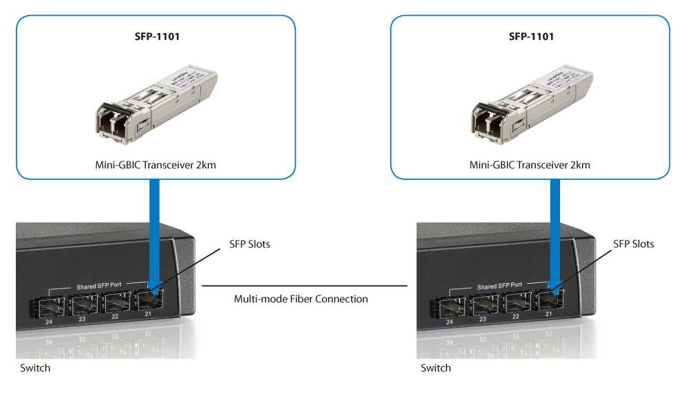 LevelOne SFP-1101 module �metteur-r�cepteur de r�seau Fibre optique 155 Mbit/s 1310 nm