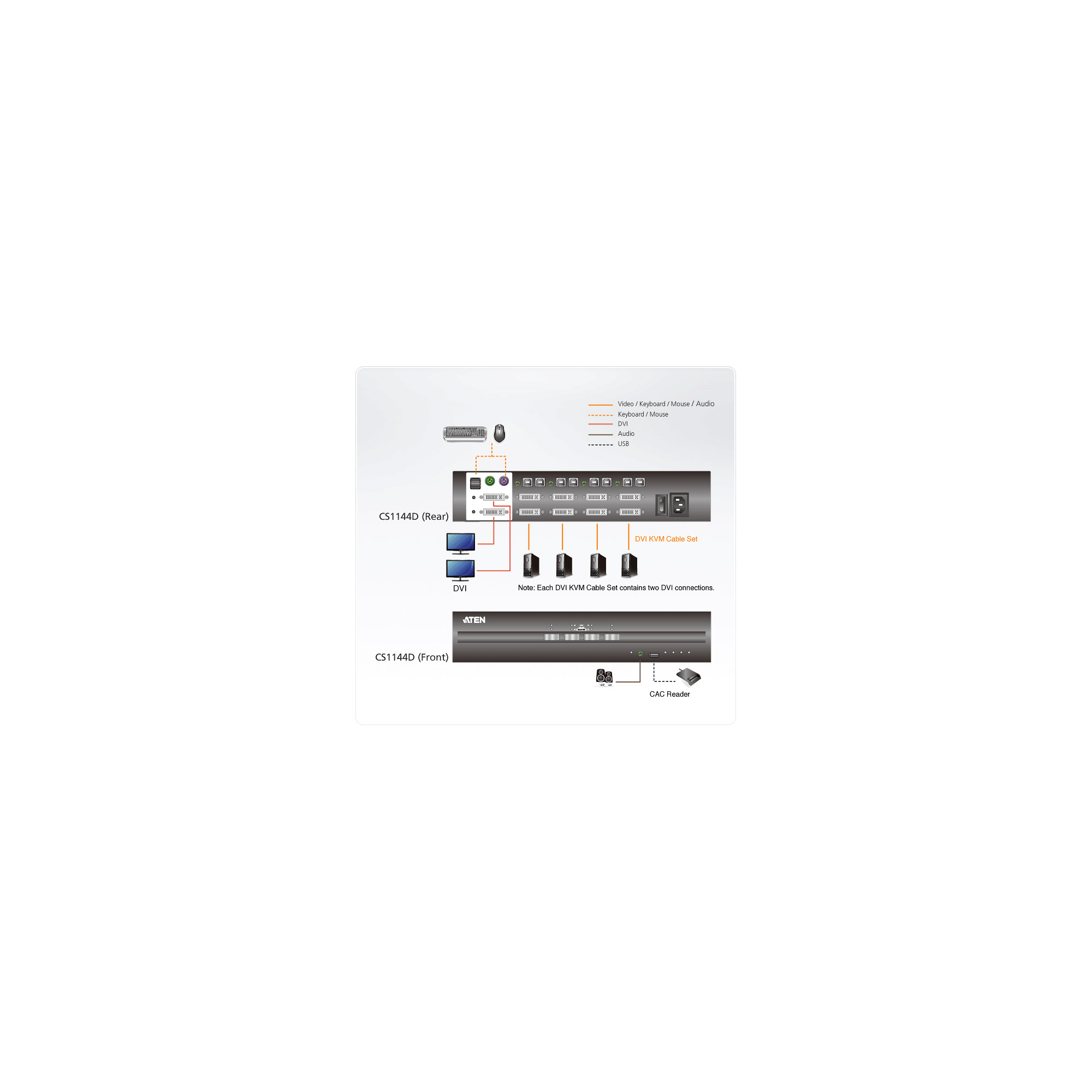 ATEN 4-Port USB DVI Dual Display Secure KVM